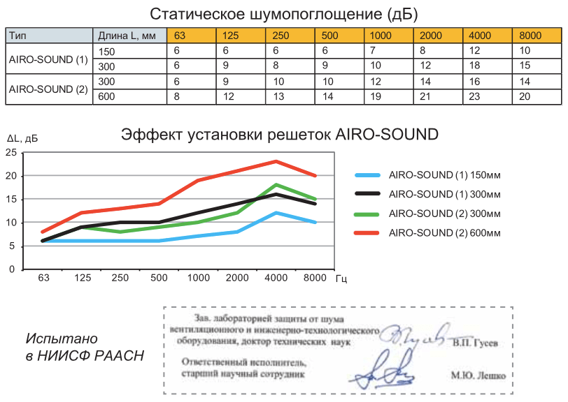 Акустическое жалюзийное ограждение